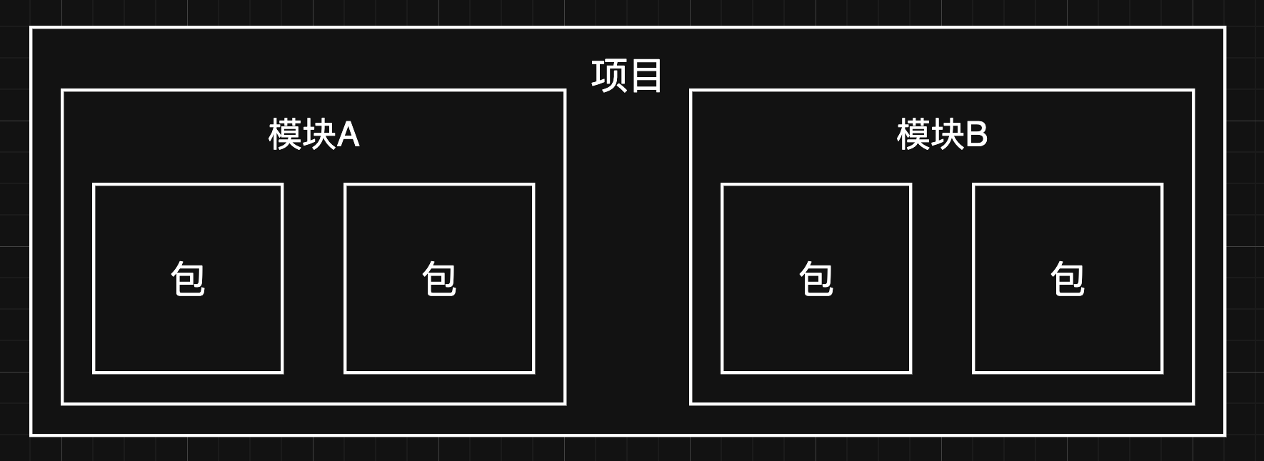 现在