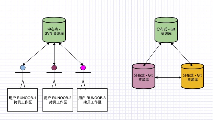 VCS分类