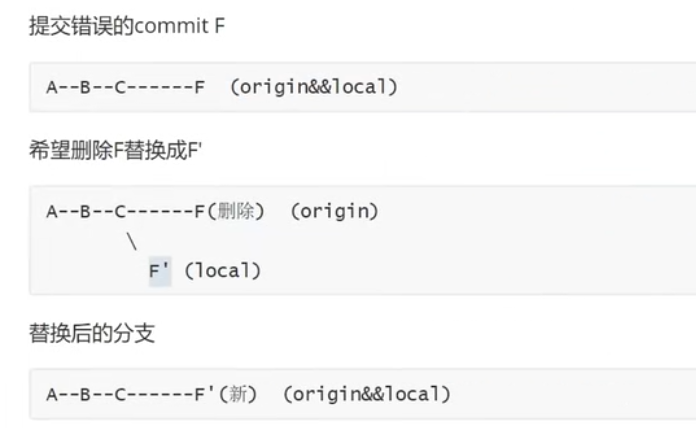 merge和rebase