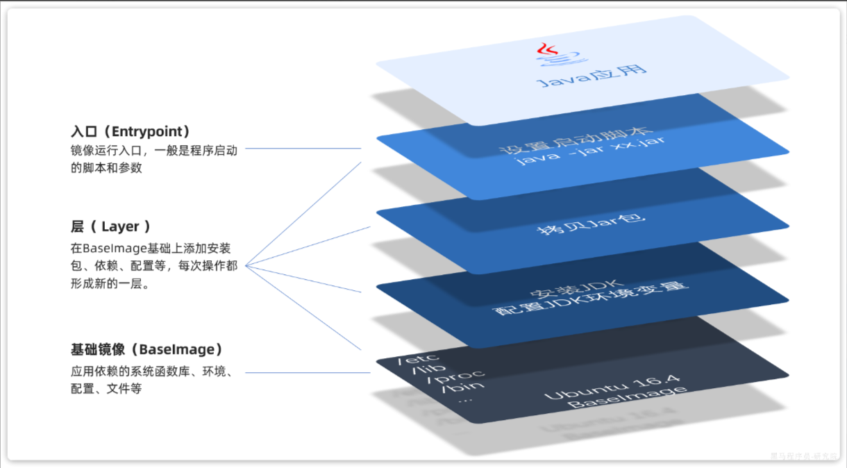 image-layers