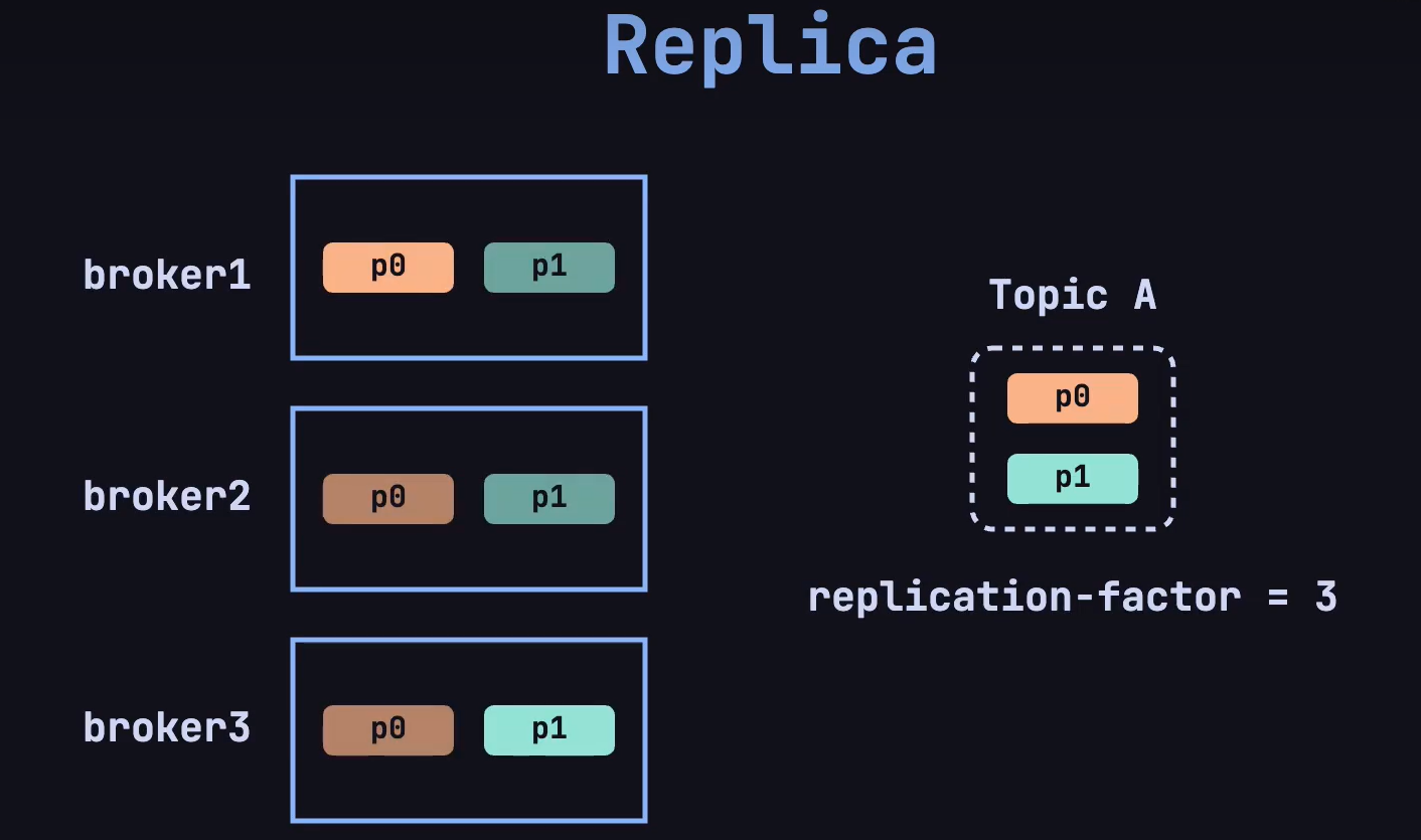 replica-factor