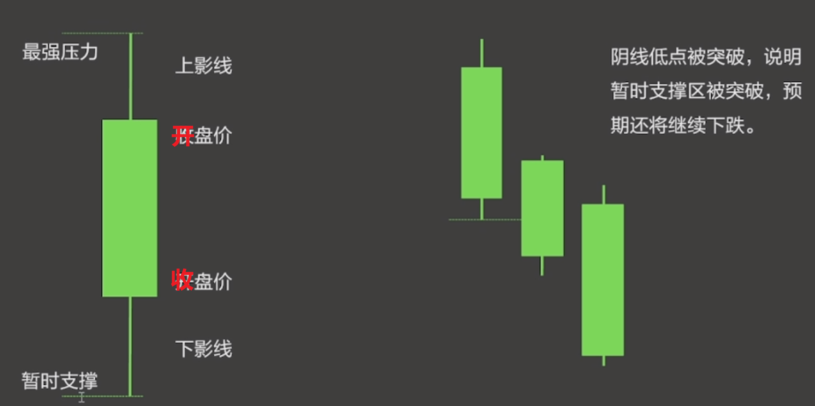 阴线