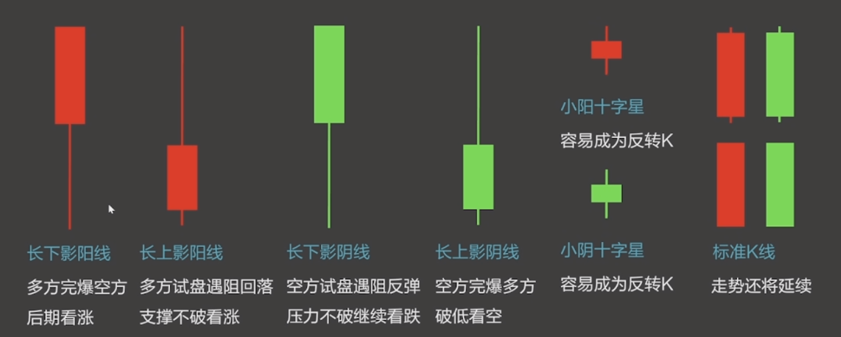 重要K线