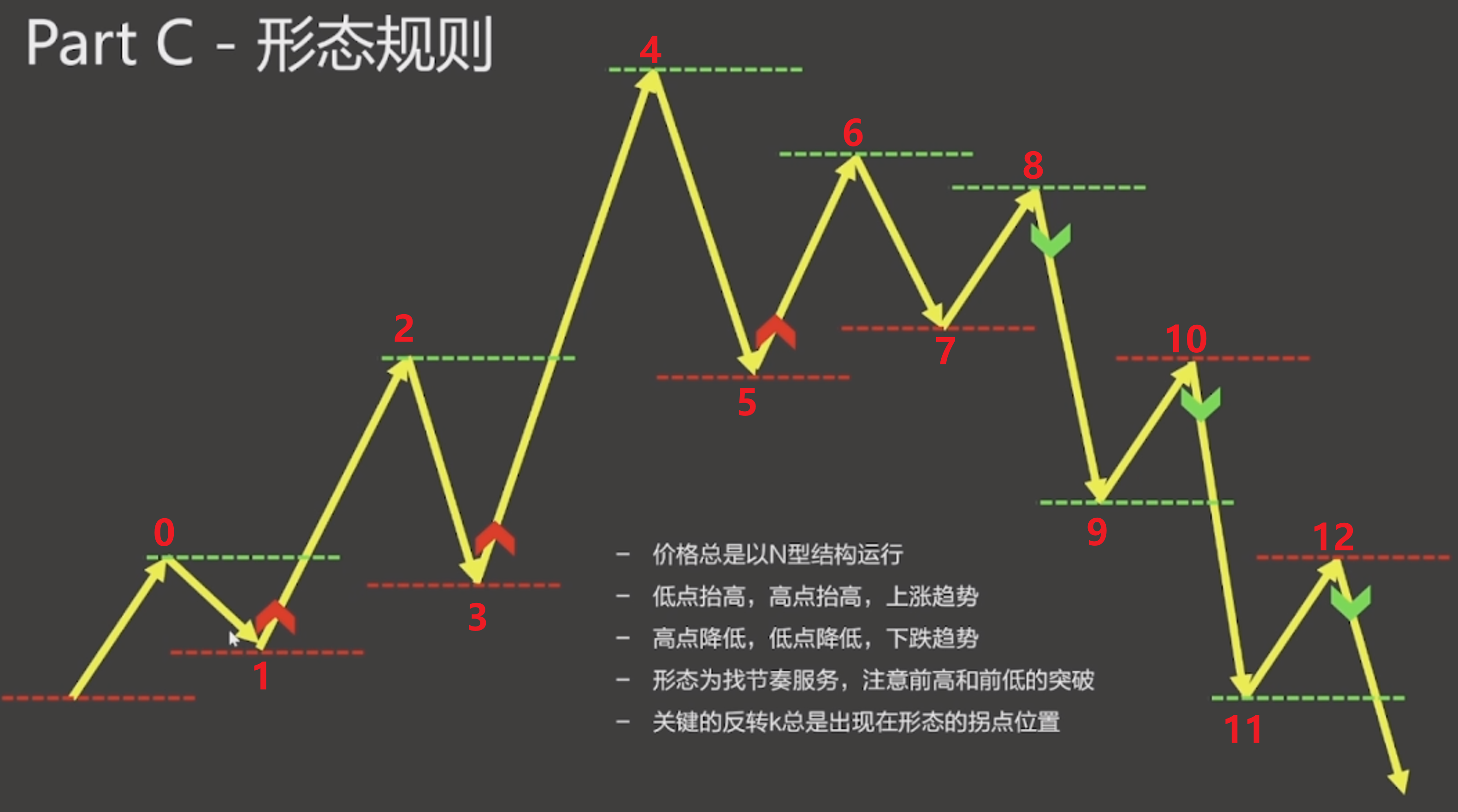 N型结构