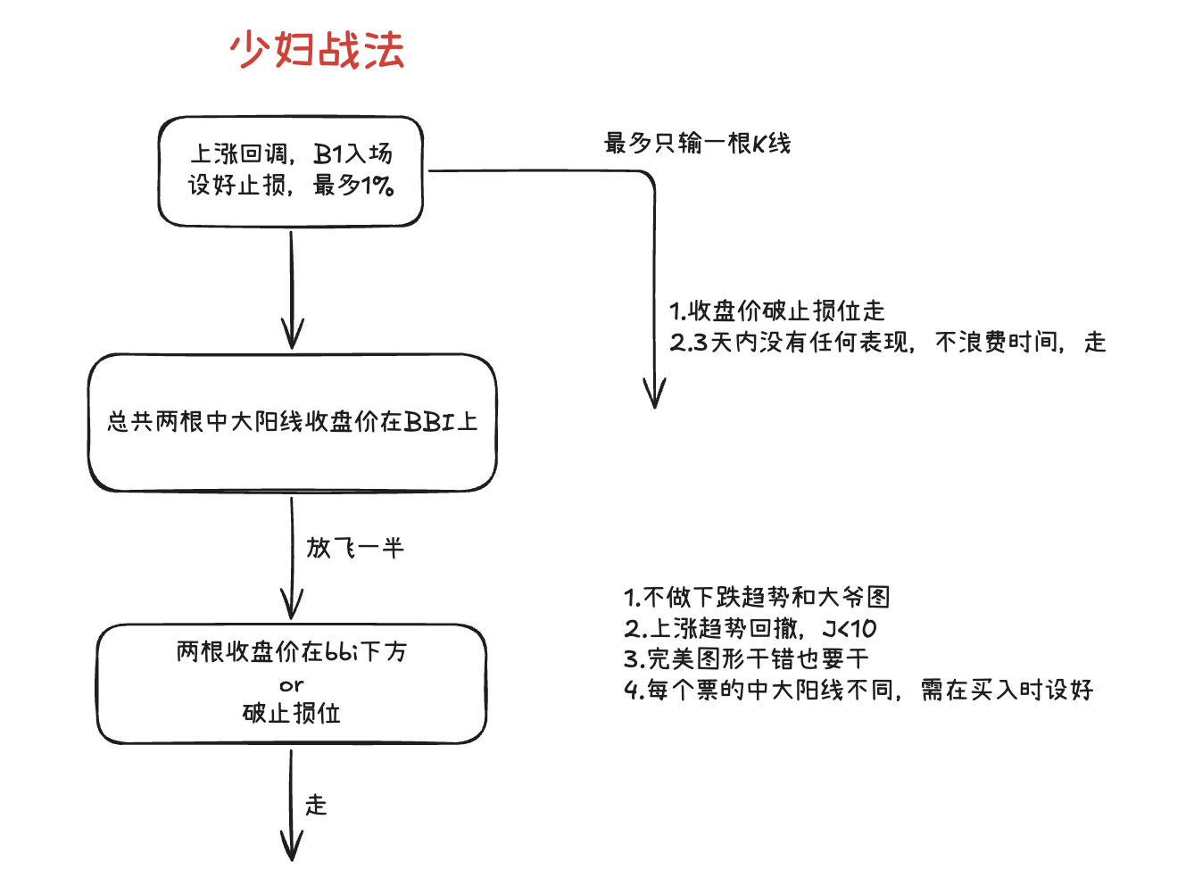 少妇战法