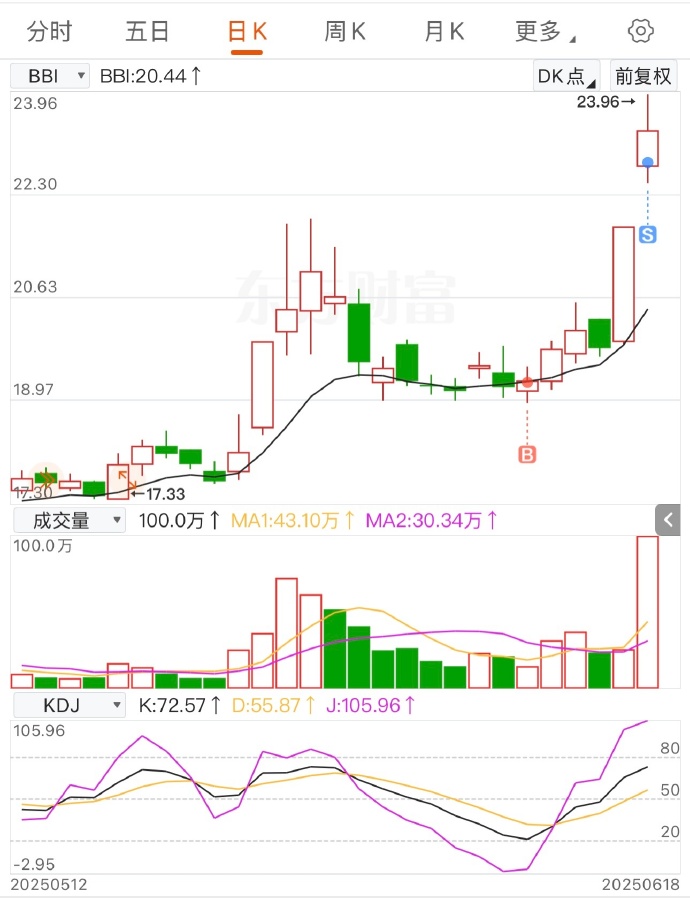 中核科技