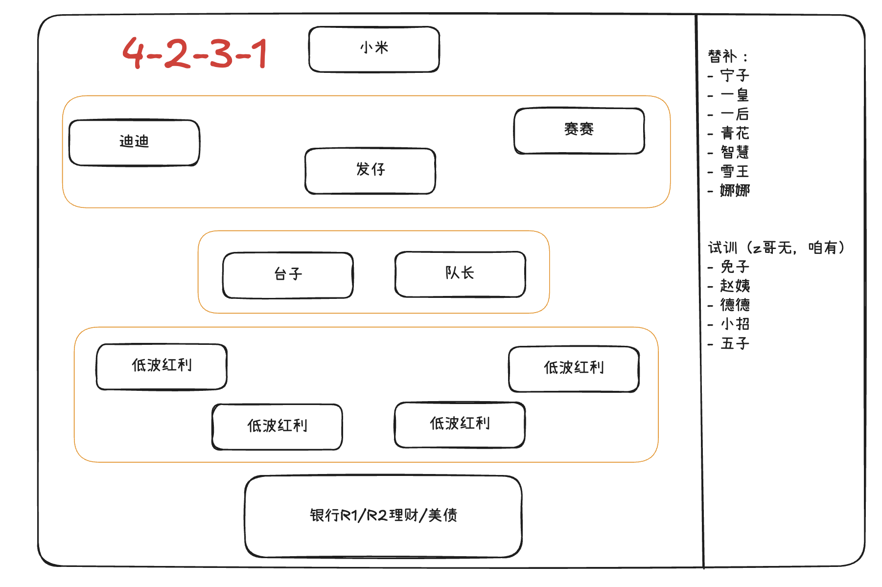 曼城阵容